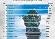 Unggul di Level Nasional, Kuningan Torehkan Prestasi di Indeks Daya Saing BRIN