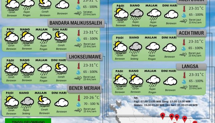 BMKG Peringatkan Potensi Hujan dan Angin Kencang di Sejumlah Wilayah Aceh