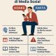 Cara Cerdas Membedakan Berita Hoaks dan Fakta di Media Sosial