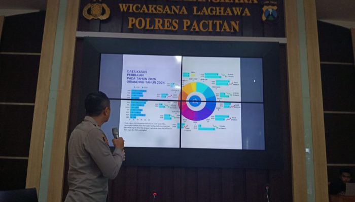 Pola Kriminalitas Pacitan Terungkap, Usia Produktif dan Permukiman Jadi Titik Rawan Kejahatan