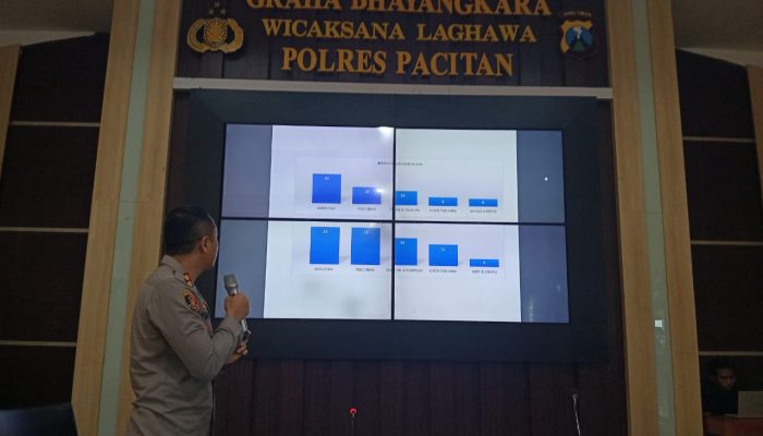 Bencana Alam dan Kasus Non Kriminal di Pacitan Jadi Alarm Kesiapsiagaan Bersama