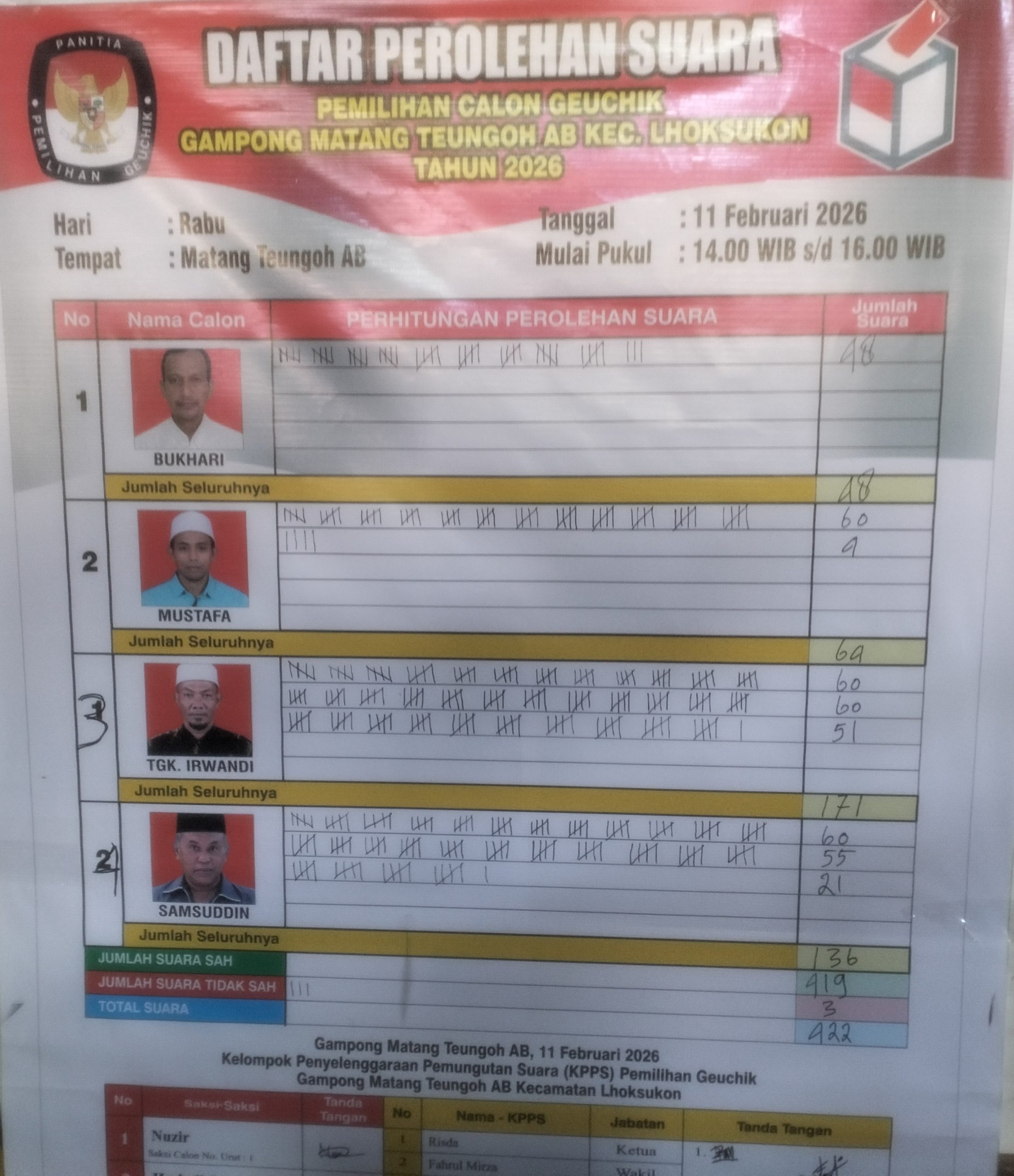 IMG 20260211 150605 scaled