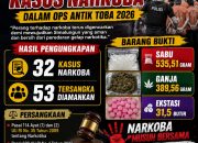 sat narkoba polres simalungun torehkan rekor terbaik, operasi antik toba 2026 ringkus 53 tersangka dan sita lebih dari satu kilogram narkoba 2 IMG 20260603 WA0014
