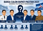 Di Balik Bimtek Demokrat Pacitan, Bursa Calon Bupati 2031 Mulai Menghangat; Sejumlah Nama Masuk Radar