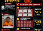 Modus Tak Lazim: Ruko Barbershop Ternyata Sarang Sabu dan Ekstasi
