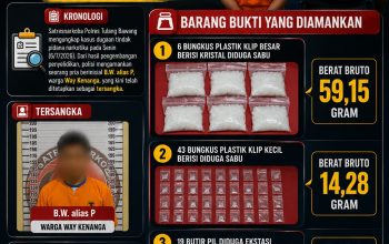 Modus Tak Lazim: Ruko Barbershop Ternyata Sarang Sabu dan Ekstasi