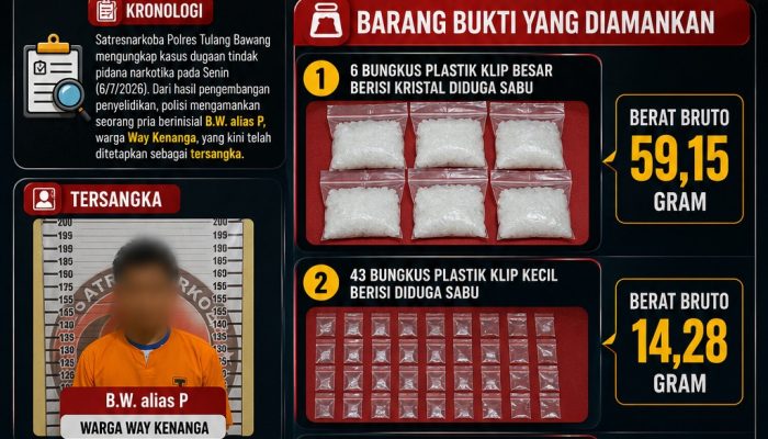 Modus Tak Lazim: Ruko Barbershop Ternyata Sarang Sabu dan Ekstasi