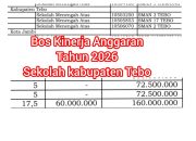 Bungkam Kepala Sekolah SMA 17 Tebo Saat Dikonfirmasi Wartono Kenapa ?