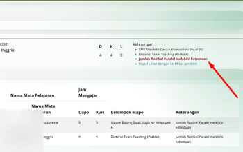 Solusi Jumlah Rombel Paralel Melebihi Ketentuan di Info GTK Terbaru, Ini Cara Mengatasinya!