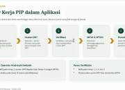 Panduan Lengkap Cara Pengajuan PIP Madrasah Tahap 2 Tahun 2026 dan Solusi Kendalanya