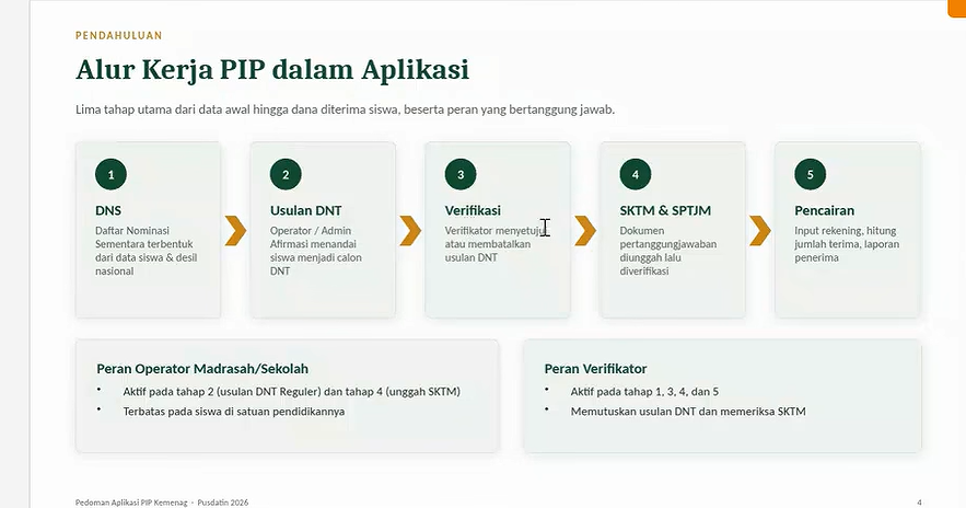 Panduan Lengkap Cara Pengajuan PIP Madrasah Tahap 2 Tahun 2026 dan Solusi Kendalanya