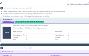 Penyebab Target Sasaran PIP 2026 Nol, Ini Solusi Lengkap untuk Operator Sekolah