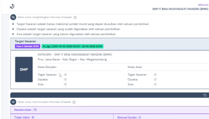 Penyebab Target Sasaran PIP 2026 Nol, Ini Solusi Lengkap untuk Operator Sekolah