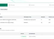 Cara Mengatasi Data Ijazah S1 atau D4 Terdata Ganda di EMIS GTK untuk Pengajuan PPG