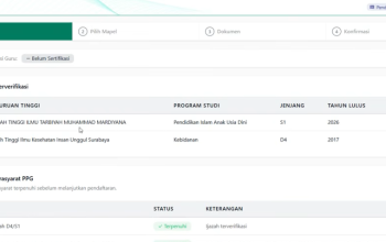 Cara Mengatasi Data Ijazah S1 atau D4 Terdata Ganda di EMIS GTK untuk Pengajuan PPG
